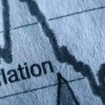US Inflation Hitting Hard