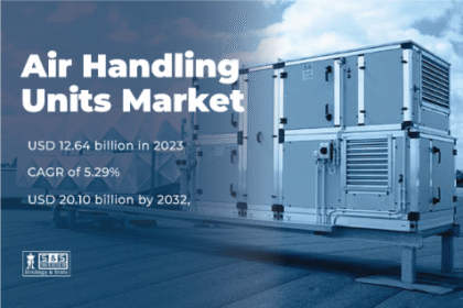 How Innovation Is Transforming the Air Handling Units Industry