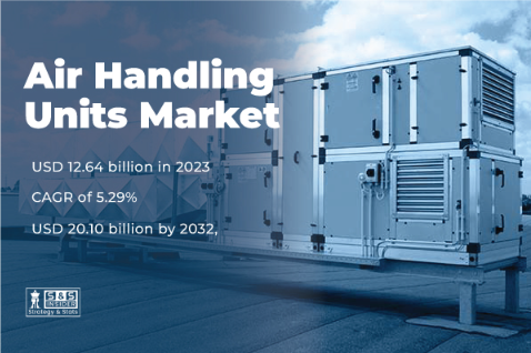 How Innovation Is Transforming the Air Handling Units Industry