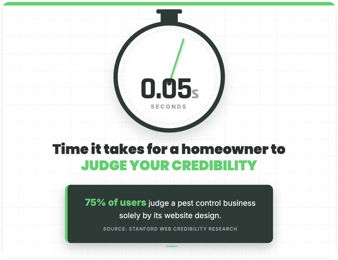 Trust Signals vs. Rankings in Pest Control Trust Signals vs. Rankings in Pest Control